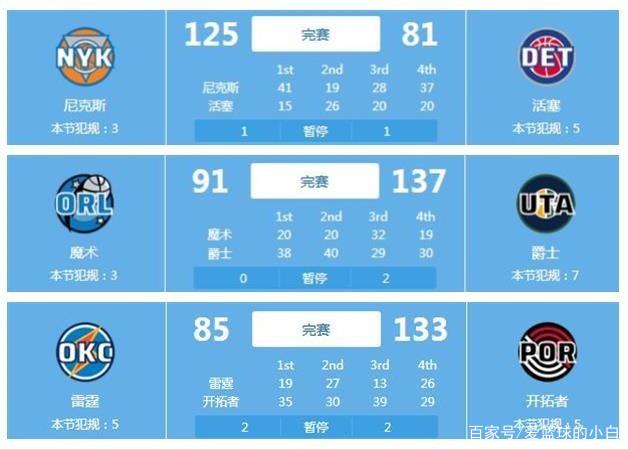 的成功除了