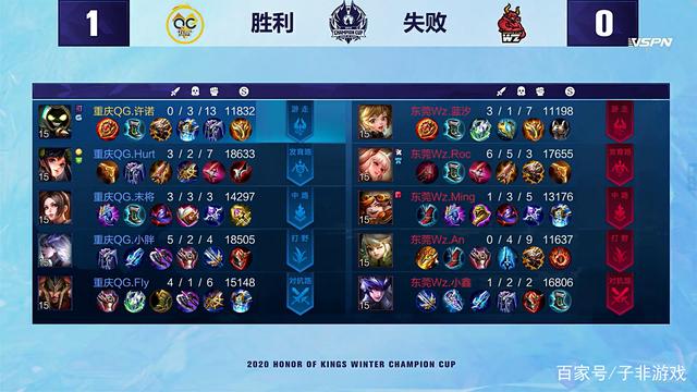 创造辉煌 创造辉煌